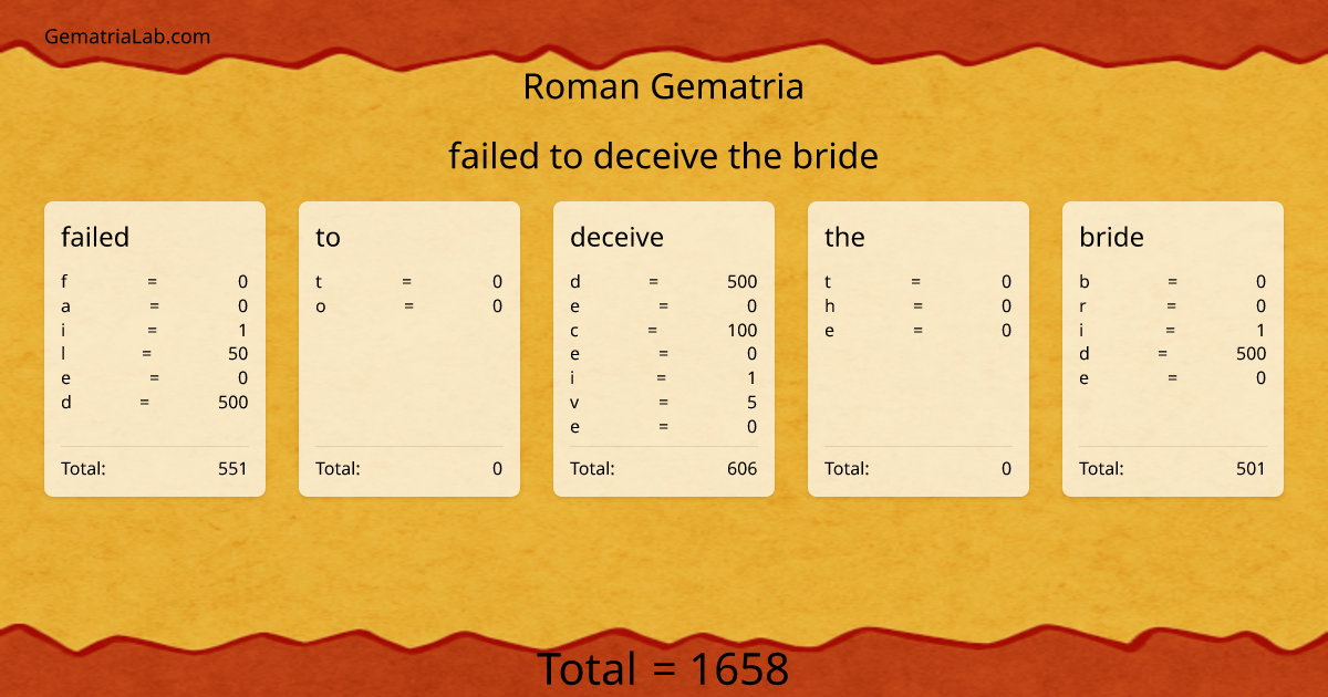 failed to deceive the bride in roman Gematria